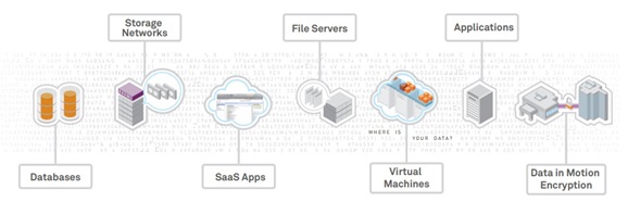 Gemalto, GDPR, adatvédelem, adatszivárgás, adat titkosítás, határvédelem